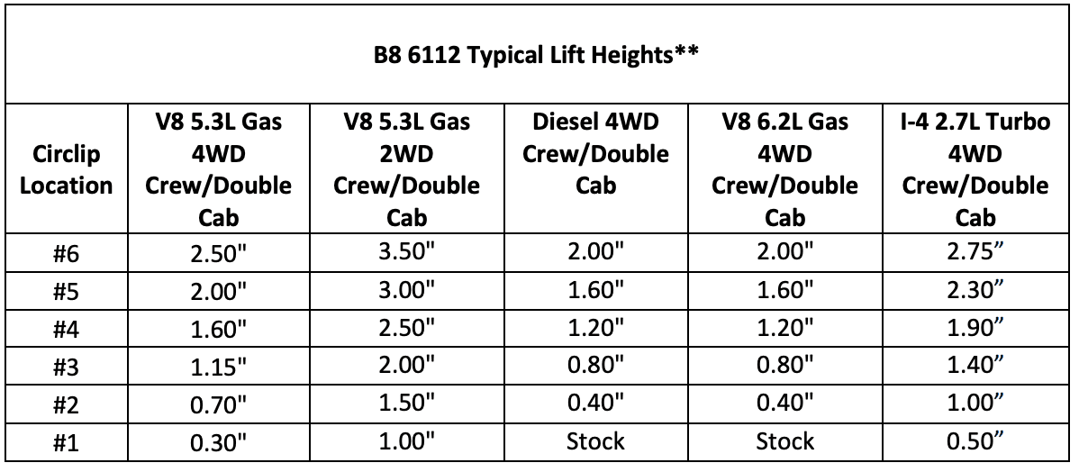 Bilstein - 6112 1.0-2.5