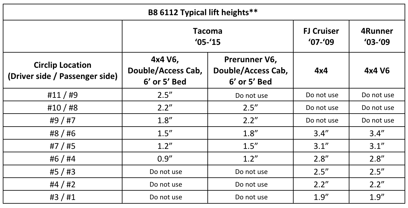 Bilstein - 6112 Coil and Strut Combo w/ Optional 5100 or 5160 Rears - 47-309975 24-186728 F4-BE5-B110-T5 25-311259 - Image 3