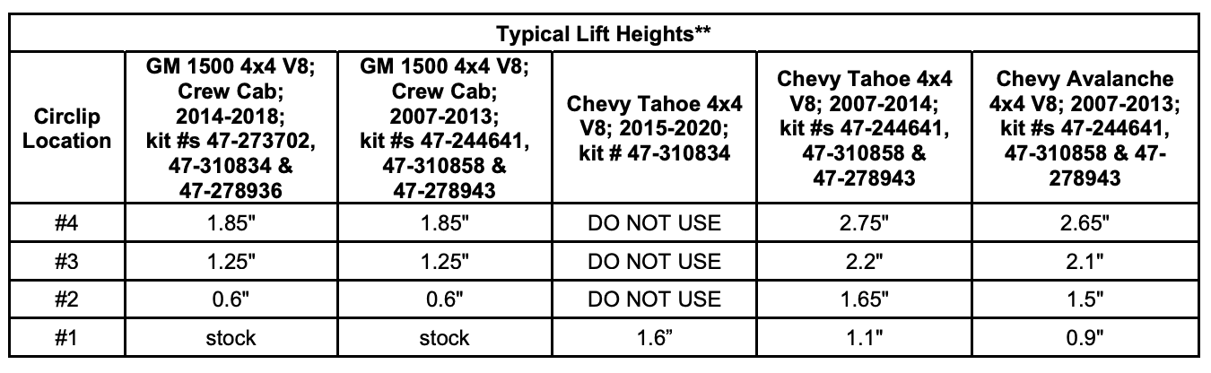 Bilstein - B8 6112 - Suspension Kit - GM 1500 4WD; '14-18; F; B8 6112 Kit - 47-310834 - Image 2