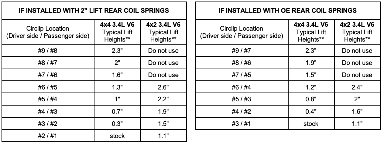 Bilstein - 6112 Strut and Coil Combo Fronts with 5160 Rears - 4Runner 1996-2002 - 47-310872 25-311310 25-311303 - Image 2